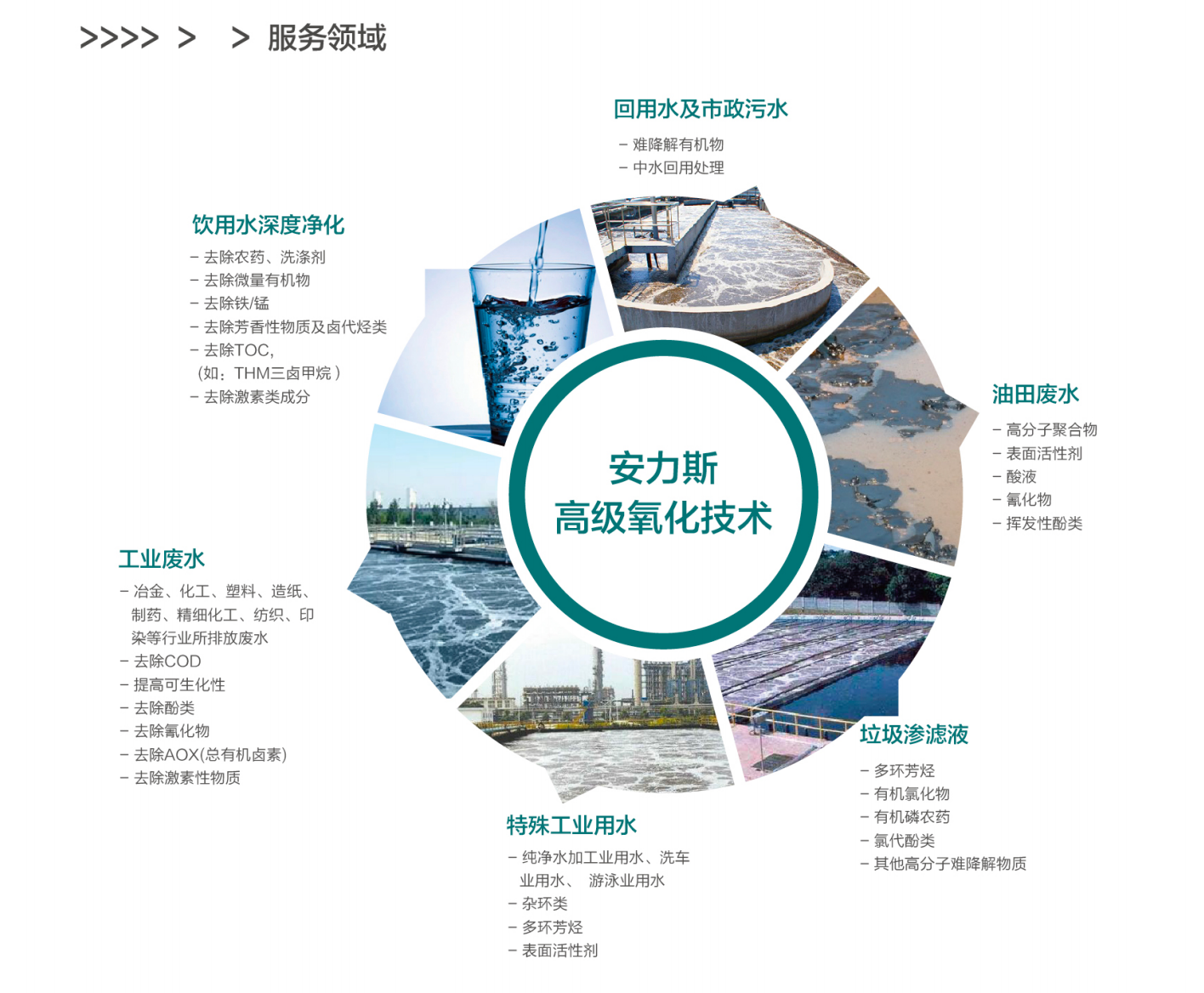 高级氧化技术服务领域.png 高级氧化技术服务领域.png